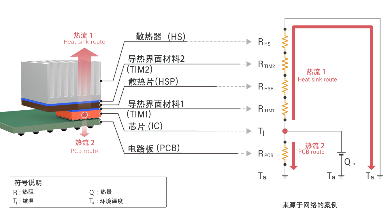 IC散热系统示意图