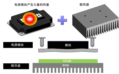 导热硅脂可以用什么替代，用哪种导热材料来解决导热硅脂的问题