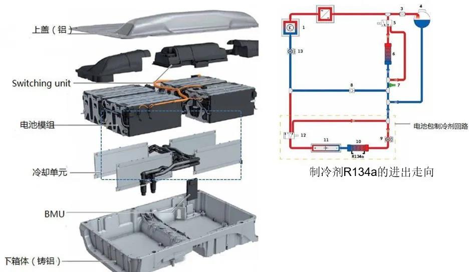 动力电池包直冷结构散热方式中导热材料应用