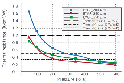 石墨片上施加压力和热阻的关系图