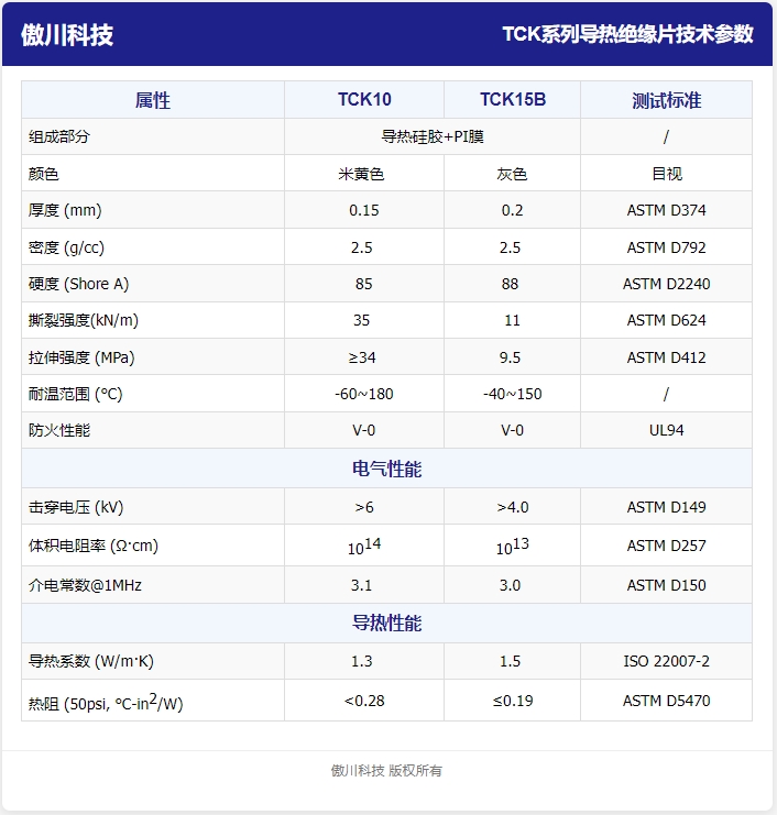 TCK系列导热绝缘片参数表