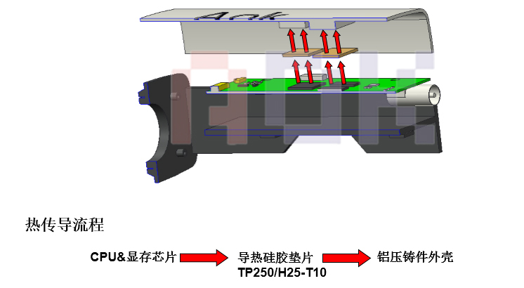 安防散热解决方案